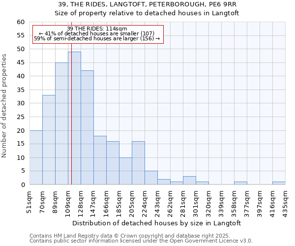 39, THE RIDES, LANGTOFT, PETERBOROUGH, PE6 9RR: Size of property relative to detached houses houses in Langtoft