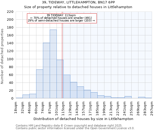 39, TIDEWAY, LITTLEHAMPTON, BN17 6PP: Size of property relative to detached houses houses in Littlehampton