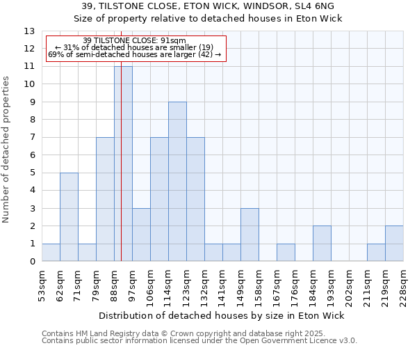 39, TILSTONE CLOSE, ETON WICK, WINDSOR, SL4 6NG: Size of property relative to detached houses houses in Eton Wick