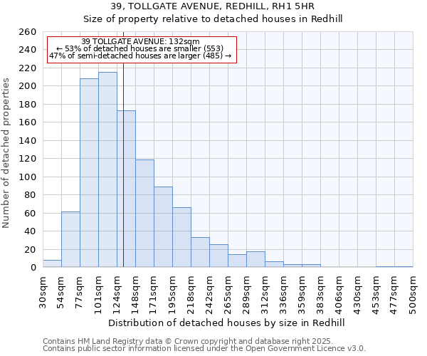 39, TOLLGATE AVENUE, REDHILL, RH1 5HR: Size of property relative to detached houses houses in Redhill
