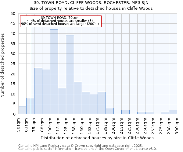 39, TOWN ROAD, CLIFFE WOODS, ROCHESTER, ME3 8JN: Size of property relative to detached houses houses in Cliffe Woods