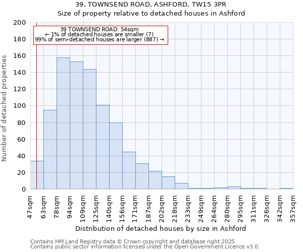 39, TOWNSEND ROAD, ASHFORD, TW15 3PR: Size of property relative to detached houses houses in Ashford