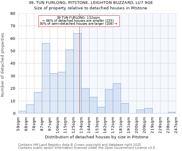 39, TUN FURLONG, PITSTONE, LEIGHTON BUZZARD, LU7 9GE: Size of property relative to detached houses houses in Pitstone