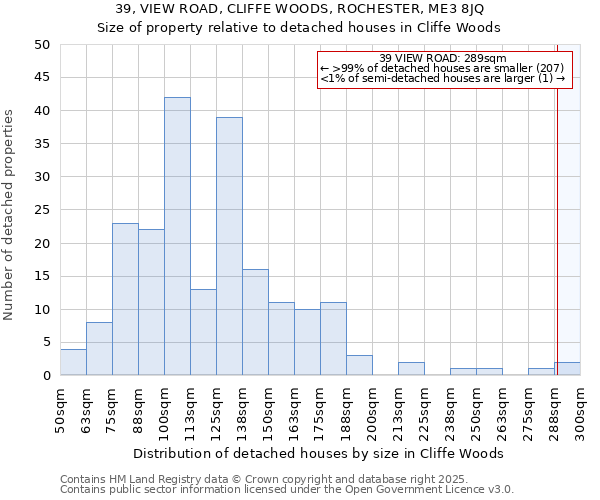 39, VIEW ROAD, CLIFFE WOODS, ROCHESTER, ME3 8JQ: Size of property relative to detached houses houses in Cliffe Woods