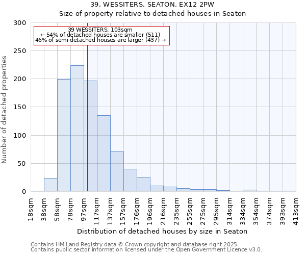 39, WESSITERS, SEATON, EX12 2PW: Size of property relative to detached houses houses in Seaton