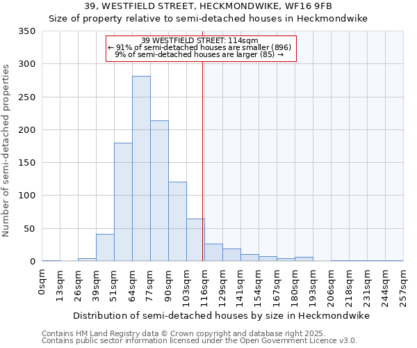 39, WESTFIELD STREET, HECKMONDWIKE, WF16 9FB: Size of property relative to semi-detached houses houses in Heckmondwike