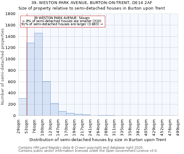 39, WESTON PARK AVENUE, BURTON-ON-TRENT, DE14 2AF: Size of property relative to semi-detached houses houses in Burton upon Trent