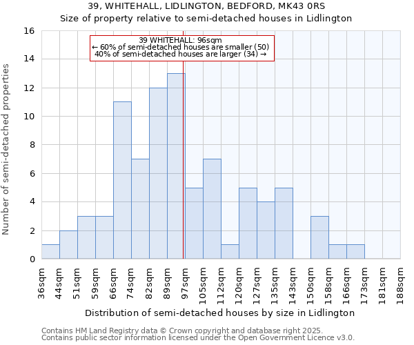 39, WHITEHALL, LIDLINGTON, BEDFORD, MK43 0RS: Size of property relative to semi-detached houses houses in Lidlington