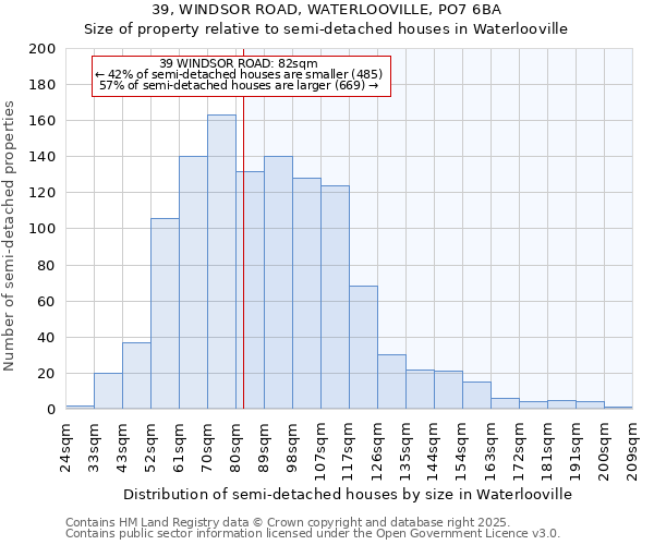 39, WINDSOR ROAD, WATERLOOVILLE, PO7 6BA: Size of property relative to semi-detached houses houses in Waterlooville