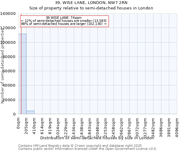 39, WISE LANE, LONDON, NW7 2RN: Size of property relative to semi-detached houses houses in London