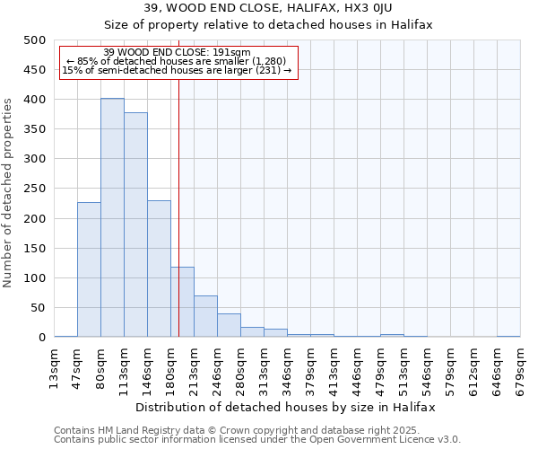 39, WOOD END CLOSE, HALIFAX, HX3 0JU: Size of property relative to detached houses houses in Halifax