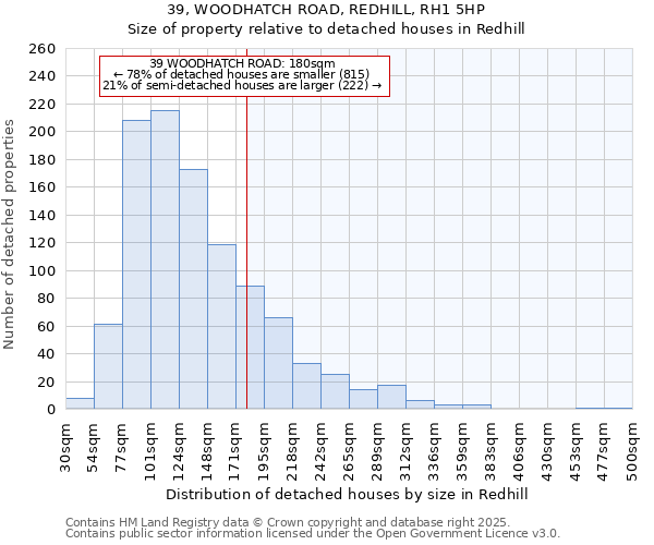 39, WOODHATCH ROAD, REDHILL, RH1 5HP: Size of property relative to detached houses houses in Redhill