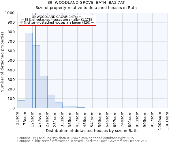 39, WOODLAND GROVE, BATH, BA2 7AT: Size of property relative to detached houses houses in Bath