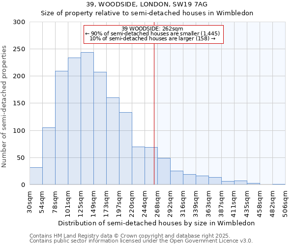 39, WOODSIDE, LONDON, SW19 7AG: Size of property relative to semi-detached houses houses in Wimbledon