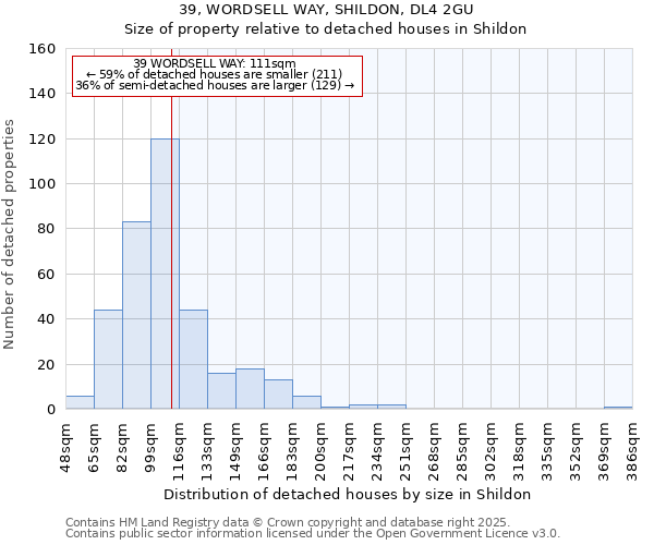 39, WORDSELL WAY, SHILDON, DL4 2GU: Size of property relative to detached houses houses in Shildon