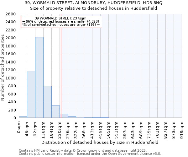 39, WORMALD STREET, ALMONDBURY, HUDDERSFIELD, HD5 8NQ: Size of property relative to detached houses houses in Huddersfield