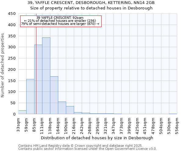 39, YAFFLE CRESCENT, DESBOROUGH, KETTERING, NN14 2GB: Size of property relative to detached houses houses in Desborough