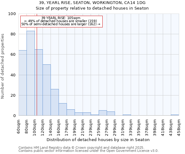 39, YEARL RISE, SEATON, WORKINGTON, CA14 1DG: Size of property relative to detached houses houses in Seaton