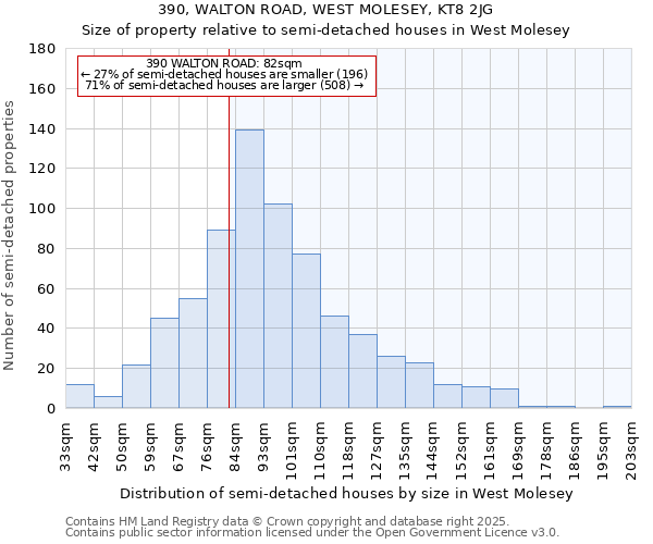 390, WALTON ROAD, WEST MOLESEY, KT8 2JG: Size of property relative to semi-detached houses houses in West Molesey