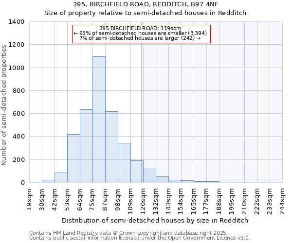 395, BIRCHFIELD ROAD, REDDITCH, B97 4NF: Size of property relative to semi-detached houses houses in Redditch