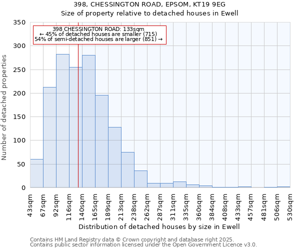 398, CHESSINGTON ROAD, EPSOM, KT19 9EG: Size of property relative to detached houses houses in Ewell