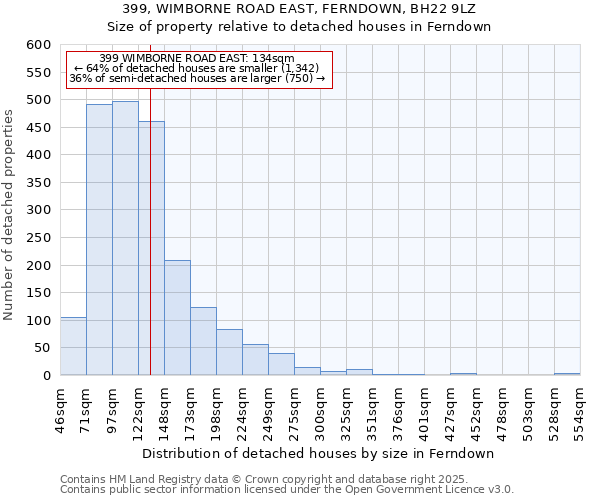399, WIMBORNE ROAD EAST, FERNDOWN, BH22 9LZ: Size of property relative to detached houses houses in Ferndown