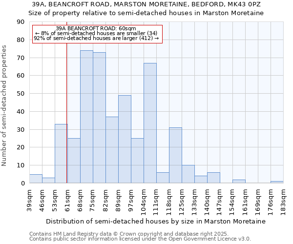 39A, BEANCROFT ROAD, MARSTON MORETAINE, BEDFORD, MK43 0PZ: Size of property relative to semi-detached houses houses in Marston Moretaine