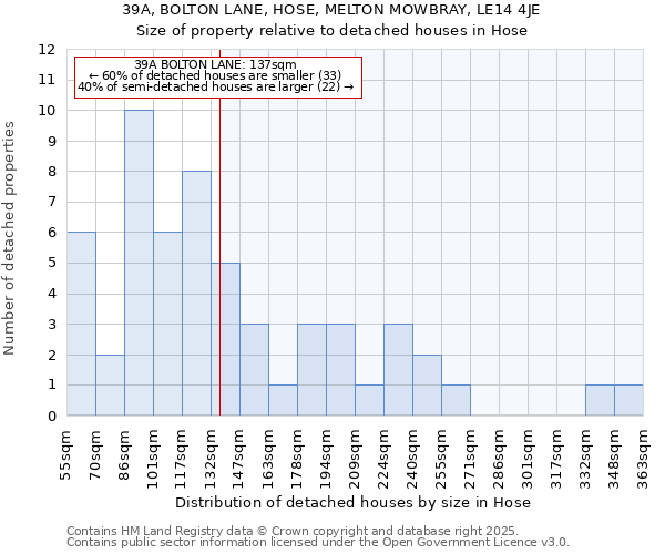 39A, BOLTON LANE, HOSE, MELTON MOWBRAY, LE14 4JE: Size of property relative to detached houses houses in Hose