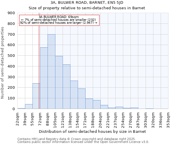 3A, BULWER ROAD, BARNET, EN5 5JD: Size of property relative to semi-detached houses houses in Barnet