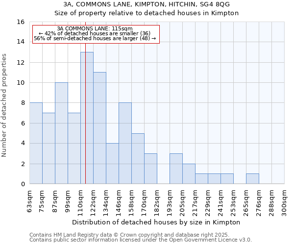 3A, COMMONS LANE, KIMPTON, HITCHIN, SG4 8QG: Size of property relative to detached houses houses in Kimpton
