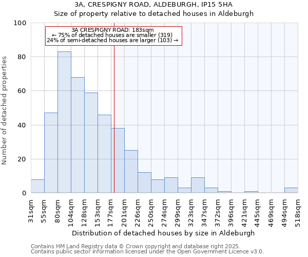 3A, CRESPIGNY ROAD, ALDEBURGH, IP15 5HA: Size of property relative to detached houses houses in Aldeburgh
