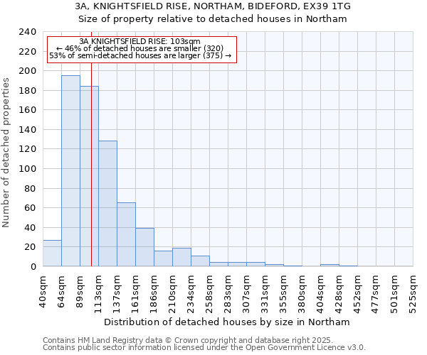 3A, KNIGHTSFIELD RISE, NORTHAM, BIDEFORD, EX39 1TG: Size of property relative to detached houses houses in Northam