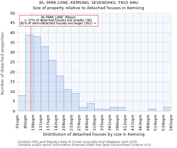 3A, PARK LANE, KEMSING, SEVENOAKS, TN15 6NU: Size of property relative to detached houses houses in Kemsing
