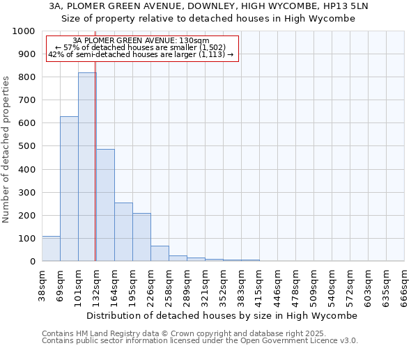 3A, PLOMER GREEN AVENUE, DOWNLEY, HIGH WYCOMBE, HP13 5LN: Size of property relative to detached houses houses in High Wycombe