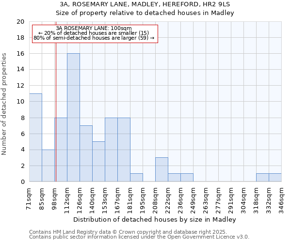 3A, ROSEMARY LANE, MADLEY, HEREFORD, HR2 9LS: Size of property relative to detached houses houses in Madley