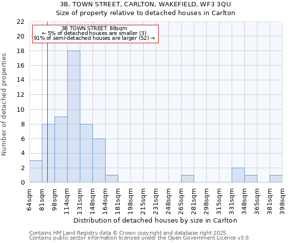 3B, TOWN STREET, CARLTON, WAKEFIELD, WF3 3QU: Size of property relative to detached houses houses in Carlton