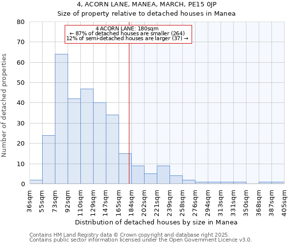 4, ACORN LANE, MANEA, MARCH, PE15 0JP: Size of property relative to detached houses houses in Manea