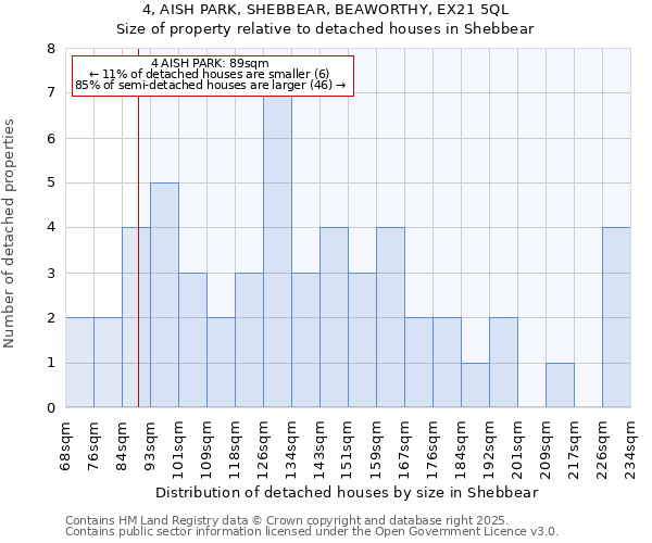 4, AISH PARK, SHEBBEAR, BEAWORTHY, EX21 5QL: Size of property relative to detached houses houses in Shebbear