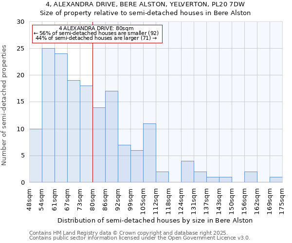 4, ALEXANDRA DRIVE, BERE ALSTON, YELVERTON, PL20 7DW: Size of property relative to semi-detached houses houses in Bere Alston