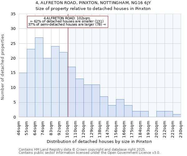4, ALFRETON ROAD, PINXTON, NOTTINGHAM, NG16 6JY: Size of property relative to detached houses houses in Pinxton