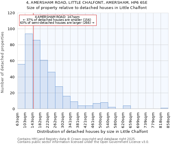 4, AMERSHAM ROAD, LITTLE CHALFONT, AMERSHAM, HP6 6SE: Size of property relative to detached houses houses in Little Chalfont