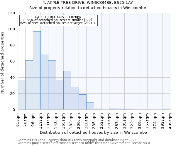 4, APPLE TREE DRIVE, WINSCOMBE, BS25 1AY: Size of property relative to detached houses houses in Winscombe