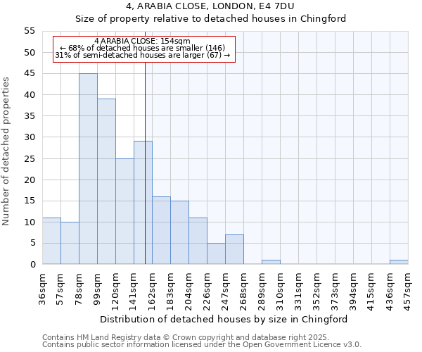 4, ARABIA CLOSE, LONDON, E4 7DU: Size of property relative to detached houses houses in Chingford
