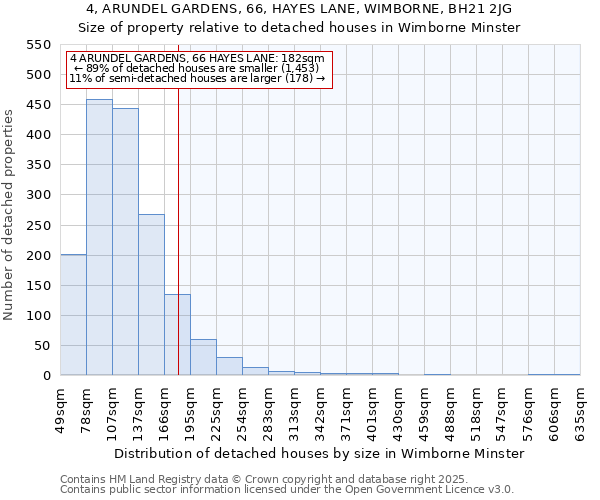 4, ARUNDEL GARDENS, 66, HAYES LANE, WIMBORNE, BH21 2JG: Size of property relative to detached houses houses in Wimborne Minster