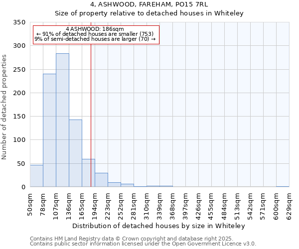 4, ASHWOOD, FAREHAM, PO15 7RL: Size of property relative to detached houses houses in Whiteley