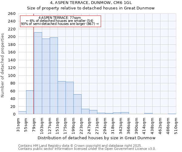 4, ASPEN TERRACE, DUNMOW, CM6 1GL: Size of property relative to detached houses houses in Great Dunmow
