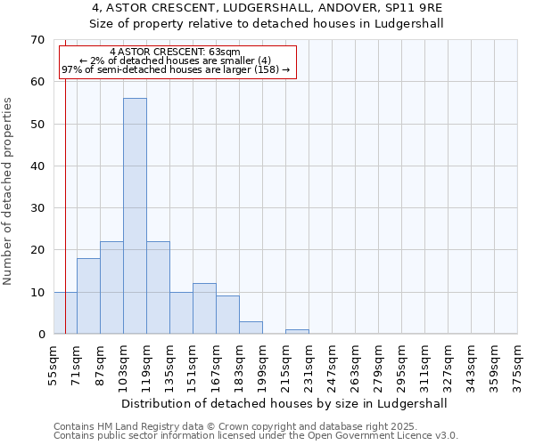4, ASTOR CRESCENT, LUDGERSHALL, ANDOVER, SP11 9RE: Size of property relative to detached houses houses in Ludgershall