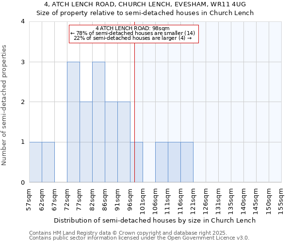4, ATCH LENCH ROAD, CHURCH LENCH, EVESHAM, WR11 4UG: Size of property relative to semi-detached houses houses in Church Lench