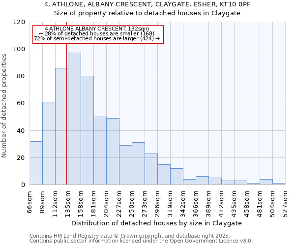 4, ATHLONE, ALBANY CRESCENT, CLAYGATE, ESHER, KT10 0PF: Size of property relative to detached houses houses in Claygate
