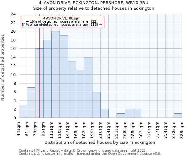 4, AVON DRIVE, ECKINGTON, PERSHORE, WR10 3BU: Size of property relative to detached houses houses in Eckington